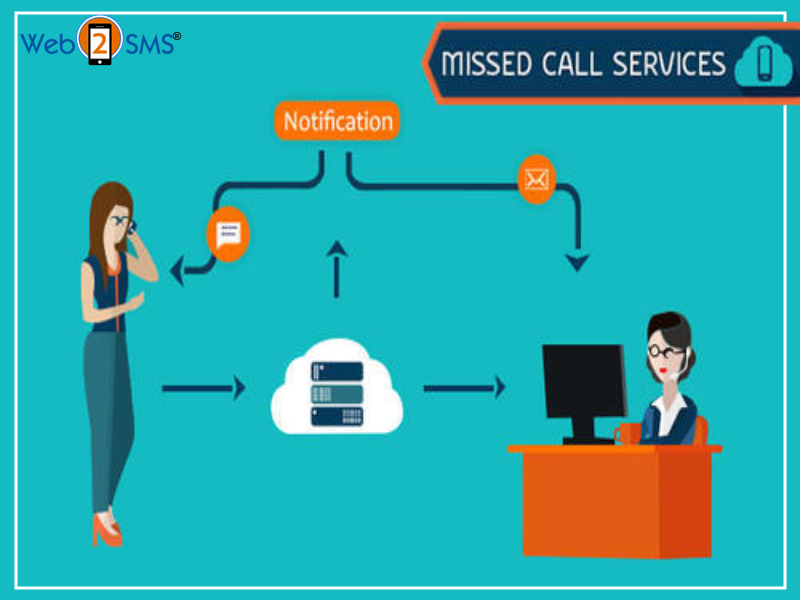 missed call service provider
